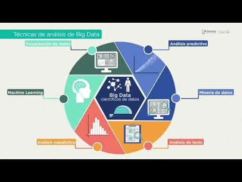 Curso de Visualizador de Big Data 13