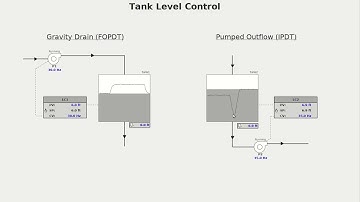 FOPDT vs IPDT Process Model