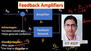 Introduction to Feedback Amplifier | The concept of Negative Feedback and its advantages - Examples