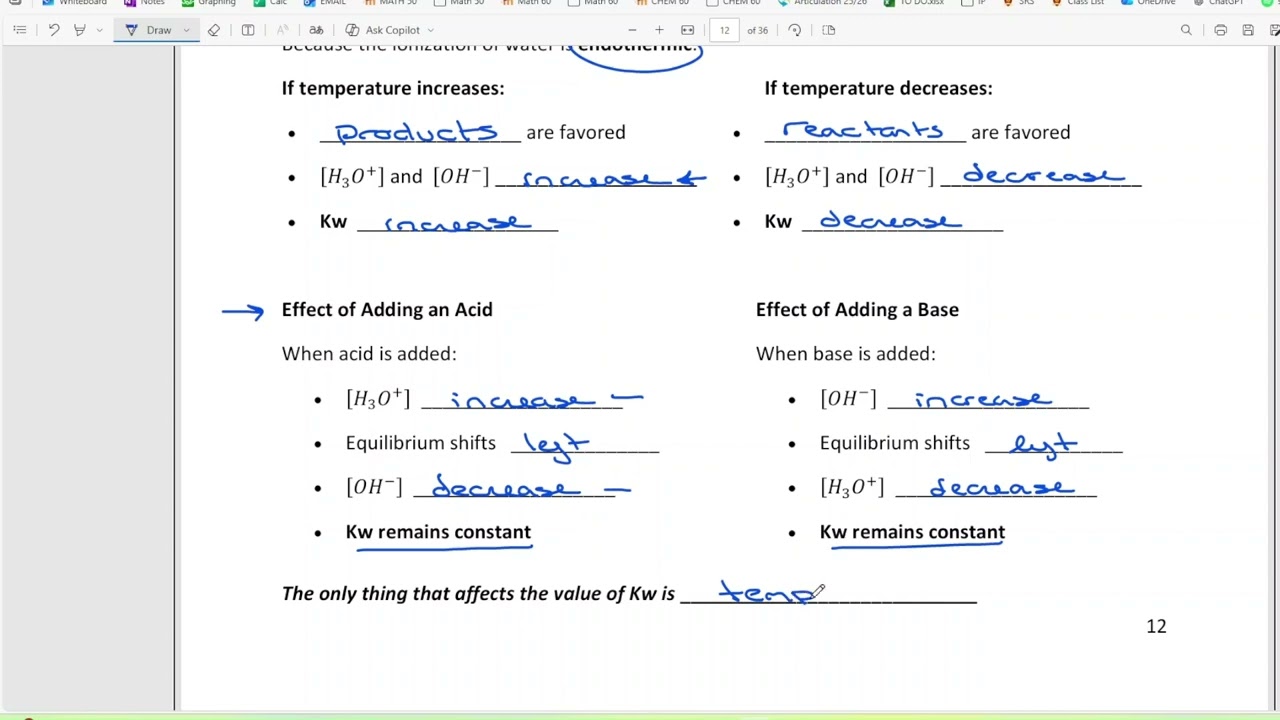 4.8 The Equilibrium Constant for the Ionization of Water 𝐾w