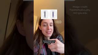 What Is Ampères Law?