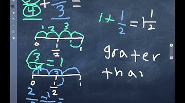 Estimate sums and differences of fractions