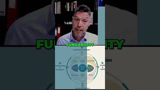 Stop False Fundability Is Your Startup Ready to Raise