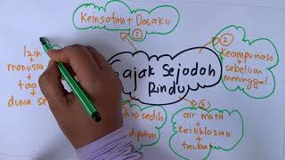 🌷Sajak Sejadah Rindu🌷 Cikgu Lindar Nor🌷Guru Cemerlang BM🌷SMK Seri Mulia KL🌷 🌷Sajak Sejadah Rindu🌷 Cikgu Lindar Nor🌷Guru Cemerlang BM🌷SMK Seri Mulia KL🌷