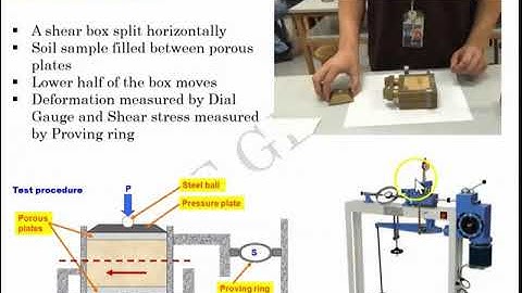 Part 2, Module 5, Geotechnical Engineering 1