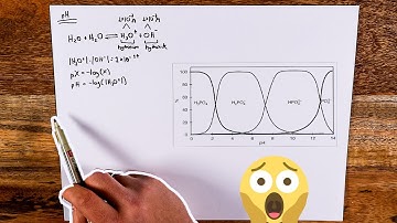 Basics of pH chemistry in hydroponics Part 3