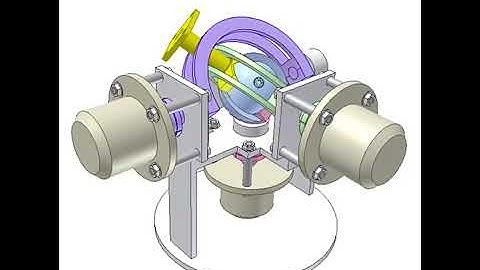 Controlling Hooke’s joint 1