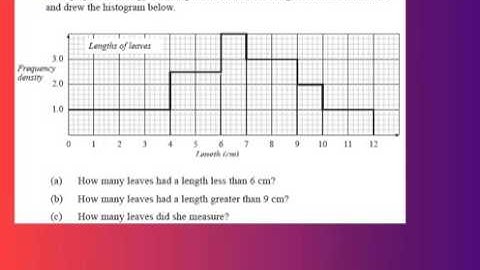 Histograms GCSE 1 Introduction   Drawing and reading Histograms   AS stats S1