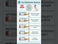 injection. Neurobion#Optineuron#Becosule#Neruvijen#Polybion /shueb/MS Pharmacist health guide
