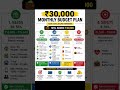 30,000 Salary Budget Plan 💯📈 #salary #budgeting #budget #investing #investment