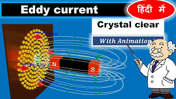 Eddy Currents Explained in Hindi - Class 12 Physics Animation