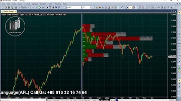 Upcoming Range wise Volume Profile Amibroker AFL
