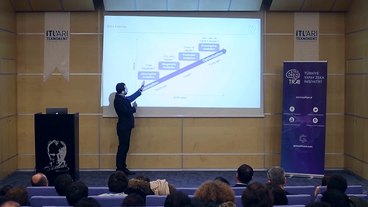 TRAI MeetUp #17 - Enerji Sektöründe IoT ve Yapay Zeka Uygulamaları