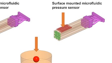 S2 Fluid-based Pressure Sensors Deformation