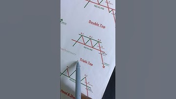 Triple Top candlestick pattern trading strategy#shorts#chartpattern#candlestickpattern#tripletop