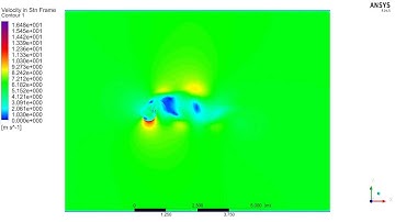 Contour de vitesse, Savonius ANSYS FLUENT 14.5 - Simulation -