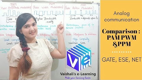 Conclusion : PAM PWM & PPM I Pulse Modulation I Communication System | GATE NET ESE I