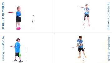 KIDDO: Assessing the Fundamental Movement Skill of Striking (teeball)