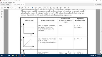 Pendulum Lab (Part 2) Data Collection