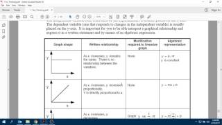 Pendulum Lab (Part 2) Data Collection