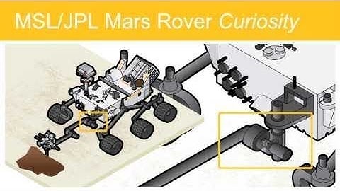 Load Cells & Multi-Axis Force Sensors for Aerospace Applications Webinar | FUTEK
