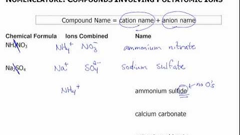 Nomenclature: Compounds involving Polyatomic Ions