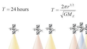 Banked Curves, Aparent Weightlessness, Artificial Gravity and Vertical Circular Motion