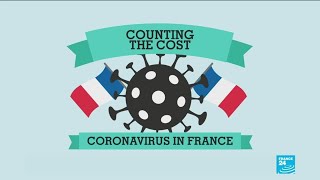 Coronavirus pandemic: The cost of Covid-19 in France