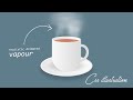 Animated Hot Cup of Tea using Html & CSS only | CSS Animation Effects