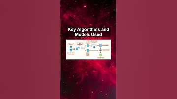 Key Algorithms and Models Used #ai #artificialintelligence #machinelearning #aiagent Key Algorithms