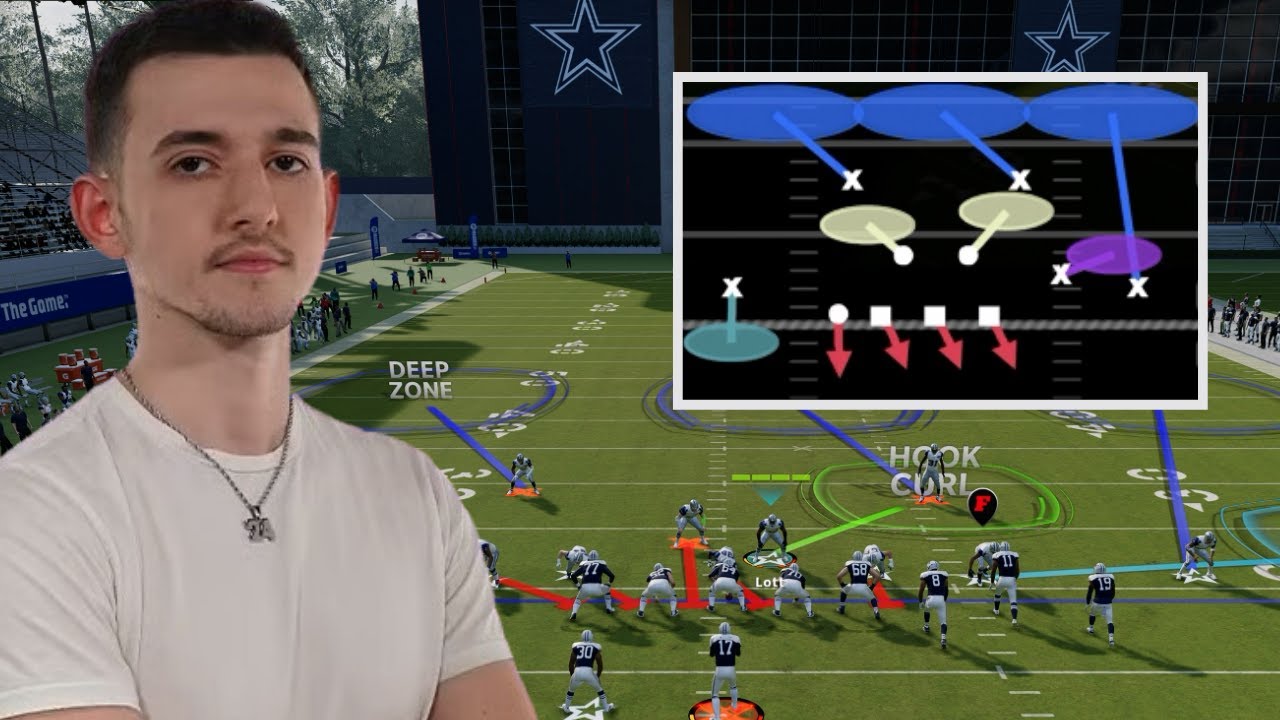 How DRINI Built The BEST Defense In Madden 24 YouTube how-drini-built-the-best-defense-in-madden-24-youtube
