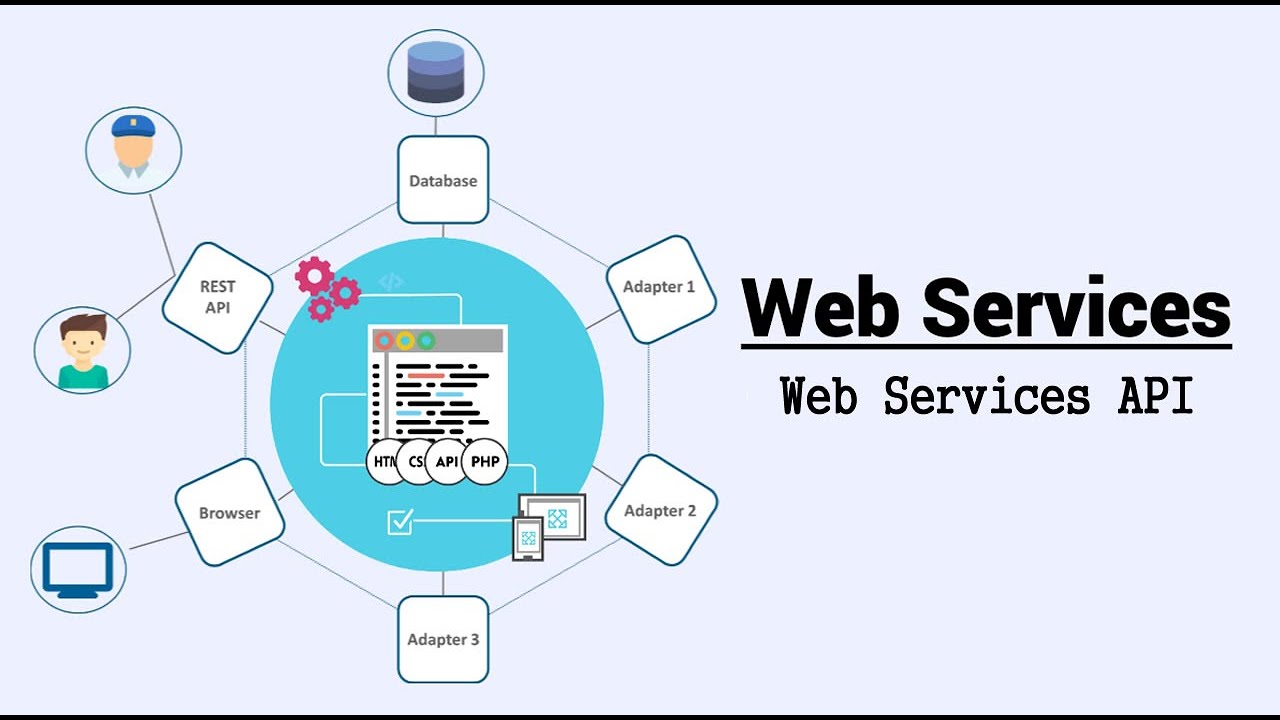 Что такое веб сервис. Веб службы rest. Веб сервис. Веб-служба. Web-API сервис.