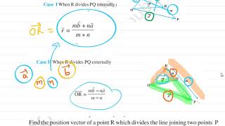 vector algebra Section formula
