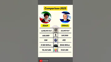 Iran Vs Israel Power Comparison 2025 Rohitrajputofficial Comparsion Iranisraelwar War 