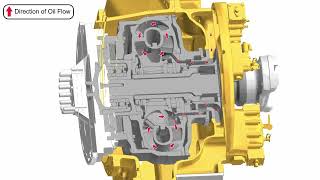 797F Funcionamiento sistema del convertidor par transmisión