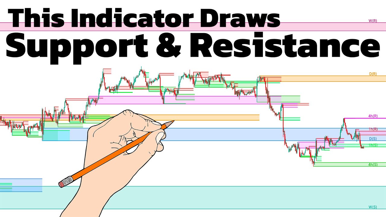 I Found The Best Support And Resistance Indicator In Tradingview Youtube