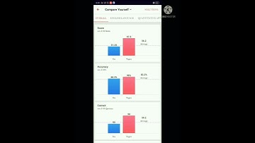 my IBPS clerk mock test result.#ADDA247 Mock #IBPS#RRB#SBI