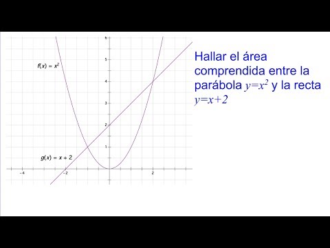Vídeo: Com Es Calcula L’àrea D’una Forma Delimitada Per Una Paràbola