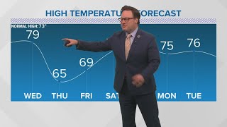 New Orleans Weather: Warmer Wednesday before a few chilly mornings to end the week