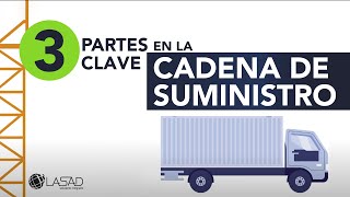 3 Partes clave en la Cadena de Suministro 3 Partes clave en la Cadena de Suministro