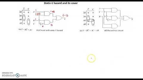ADE: Module 3: Hazards