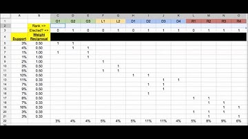 Proportional Approval Voting in Google Spreadsheet