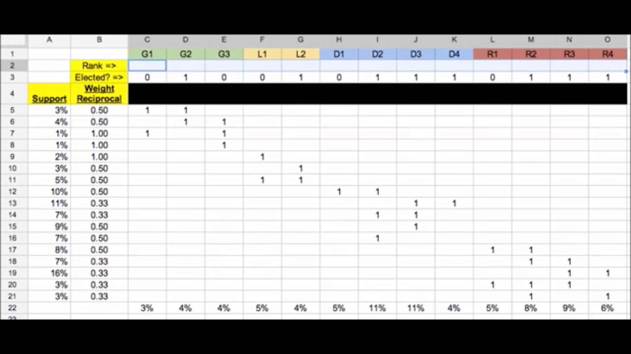 proportional approval voting in google spreadsheet youtube excel sheet
