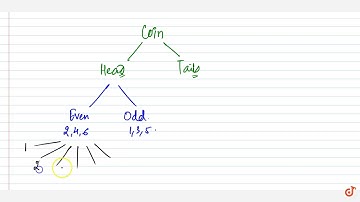 A coin is tossed. If the result is a head, a die    is thrown. If the die shows up an even num