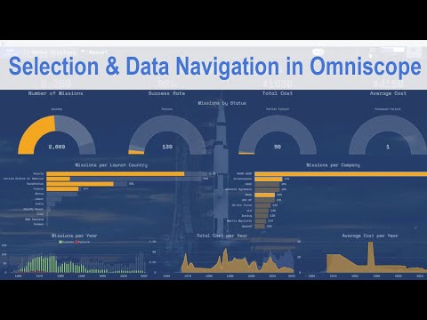 Interactive Data Exploration in Omniscope: Selection and Visual Interaction
