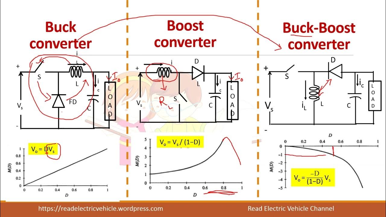 38 dc dc converter comparison buck boost buck boost converter youtube