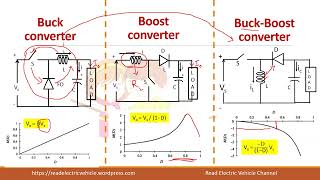 38.DC-DC converter/Comparison/Buck/Boost/Buck-boost converter