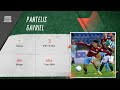  pantelis gavriel  cyprus u21 nt  winger highlights