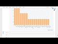 IPL Cricket Matches Visualization MI vs CSK Head to Head