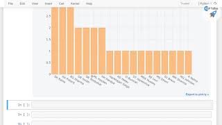 IPL Cricket Matches Visualization MI vs CSK Head to Head